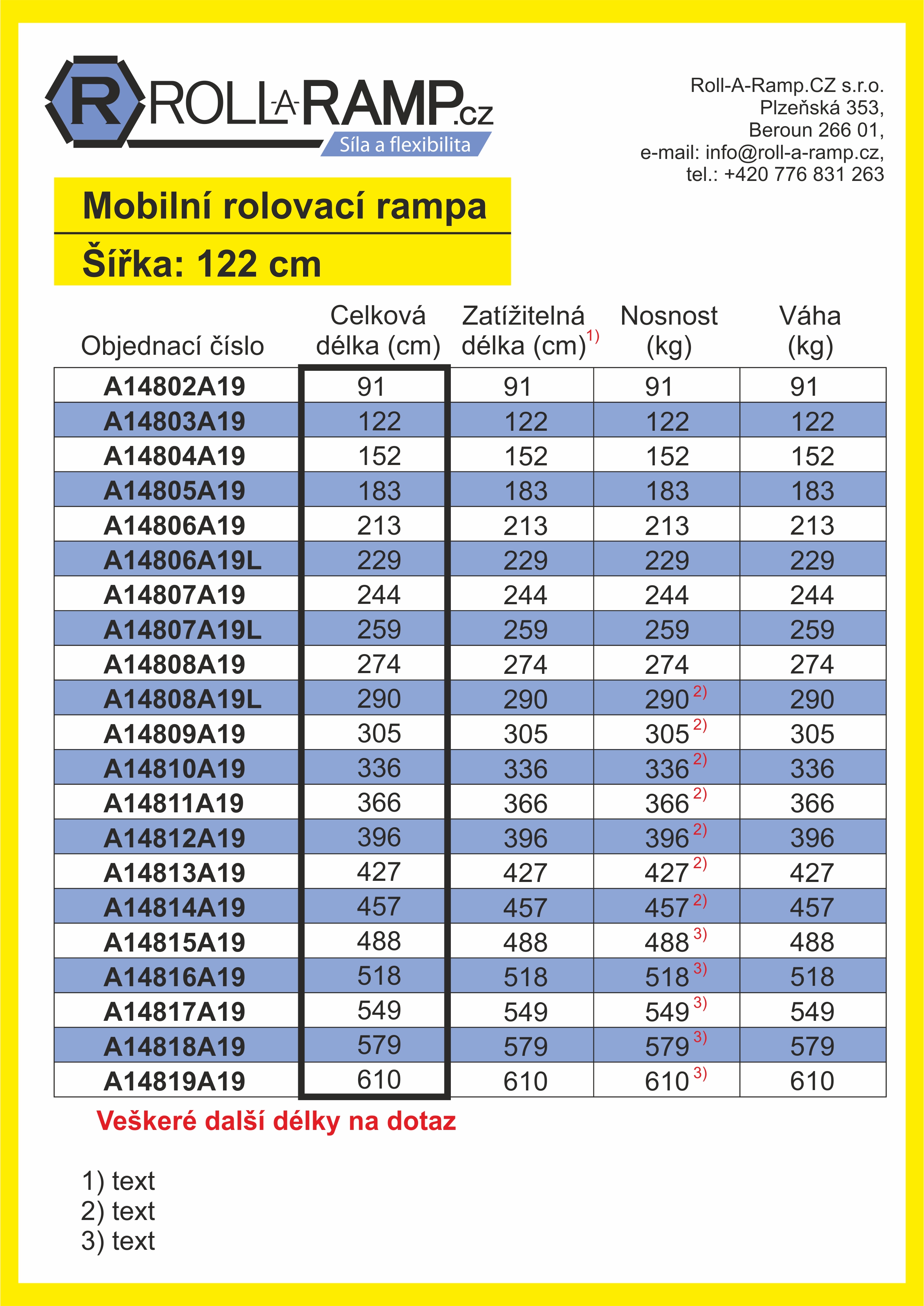 tabulka test